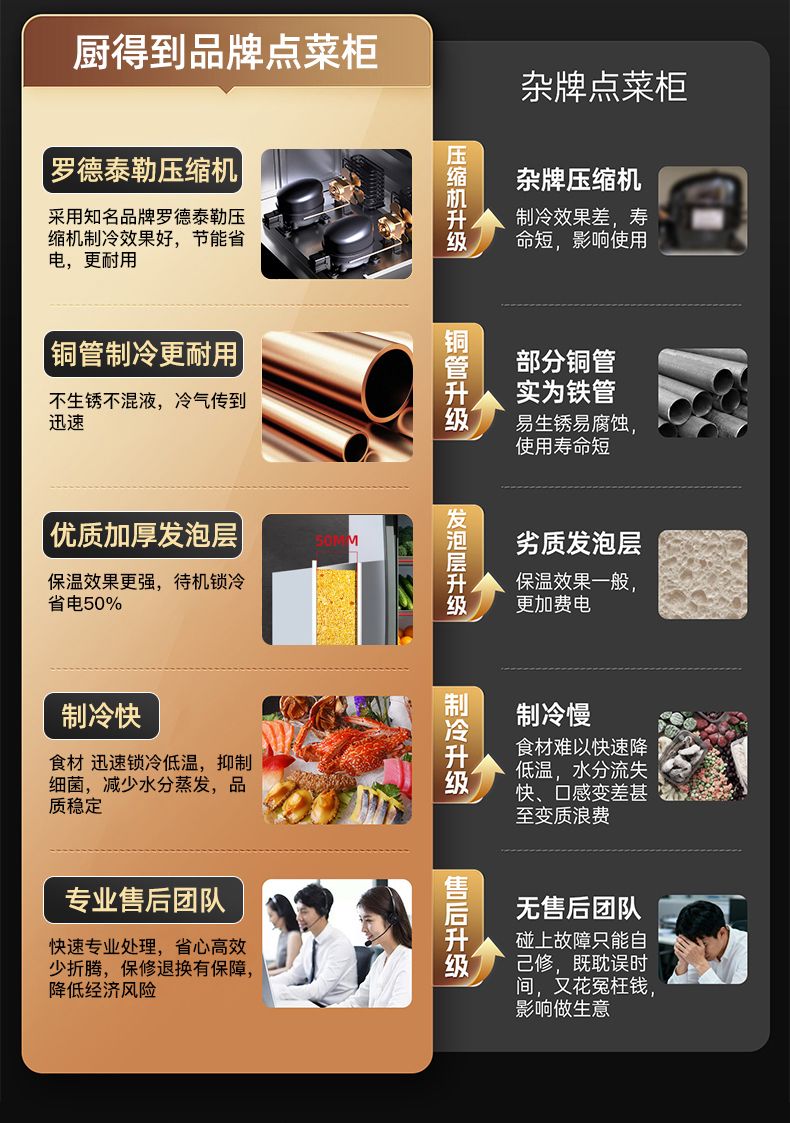 三温点菜柜温度分区与使用场景指南