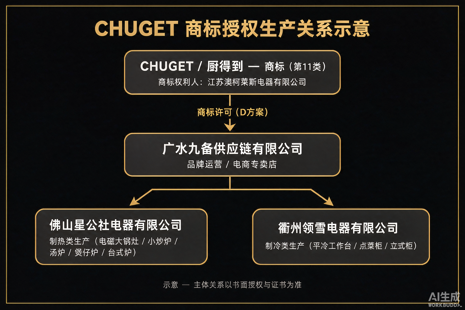 CHUGET 商标与品牌关系（企业配图）